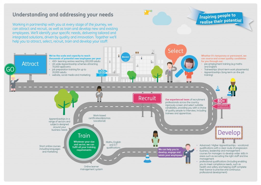 Employer roadmap