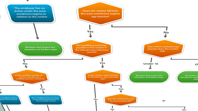 Workplace Grievance Procedure Flow Chart