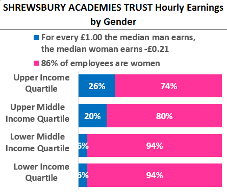 Burberry group gender pay gap 2025
